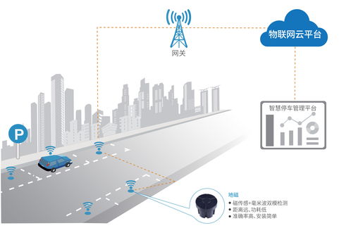 唯傳科技亮相iote2019深圳物聯(lián)網展，專注提供“云、網、端”一體化服務方案