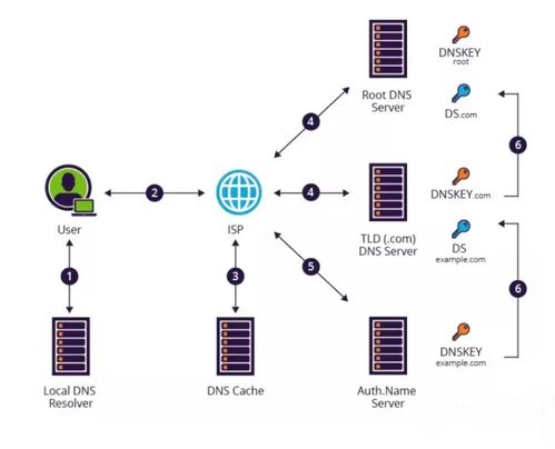 網(wǎng)絡攻防技術通俗解讀 黑客攻防與網(wǎng)絡安全服務入門
